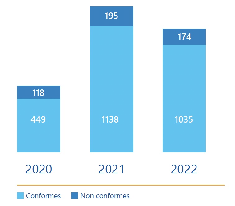 Contrôle des raccordements Assainissement Collectifs