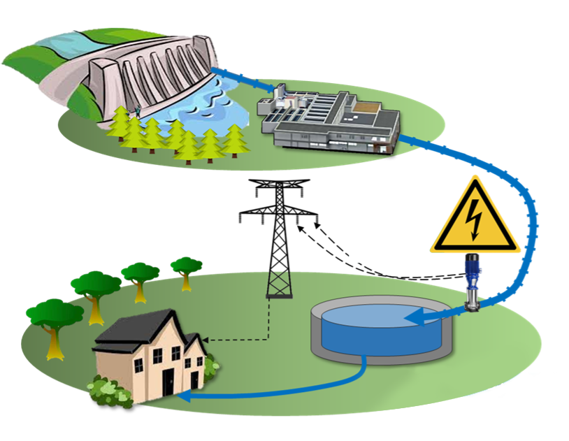 Schéma de fonctionnement réservoir de Baziège