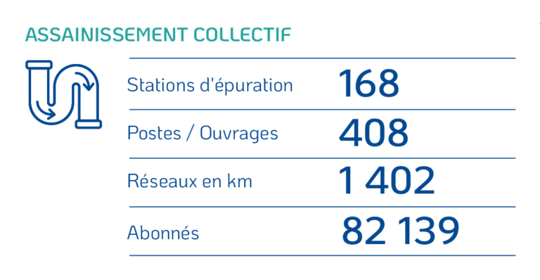 reseau31-ass-coll