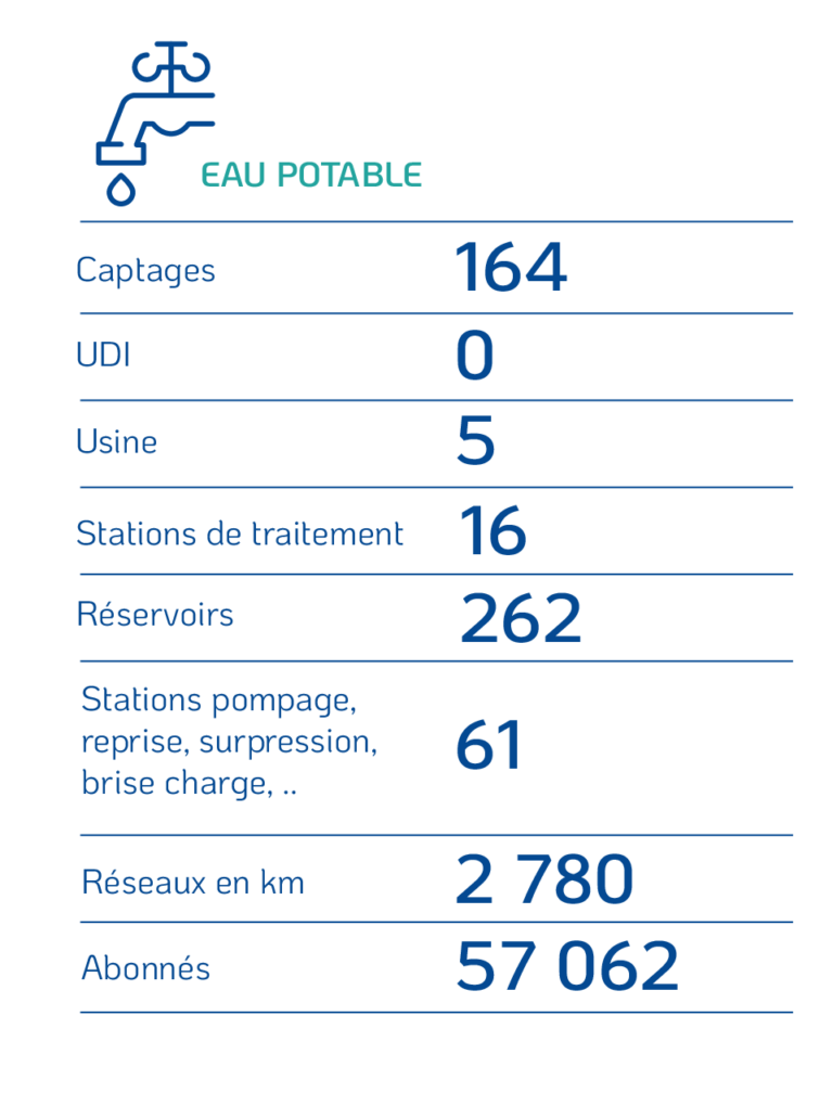 reseau31-eau-potable