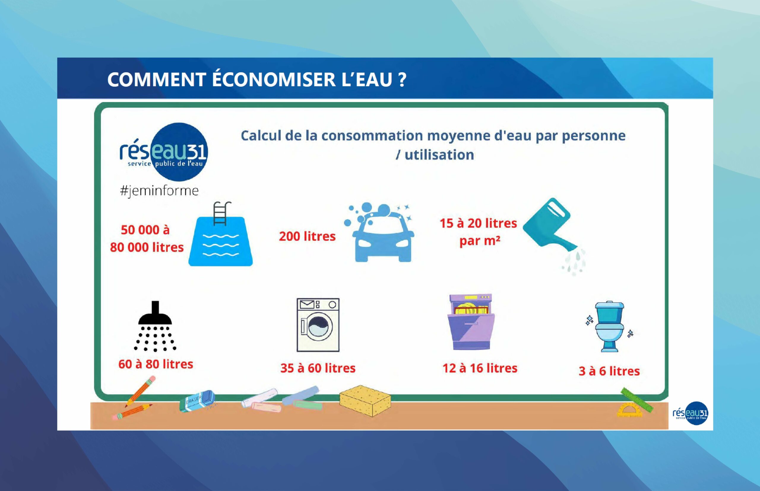 Lire la suite à propos de l’article Avez-vous les bons réflexes pour économiser l&rsquo;eau ?